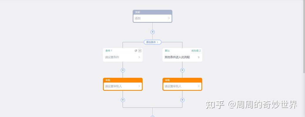 工作流审批