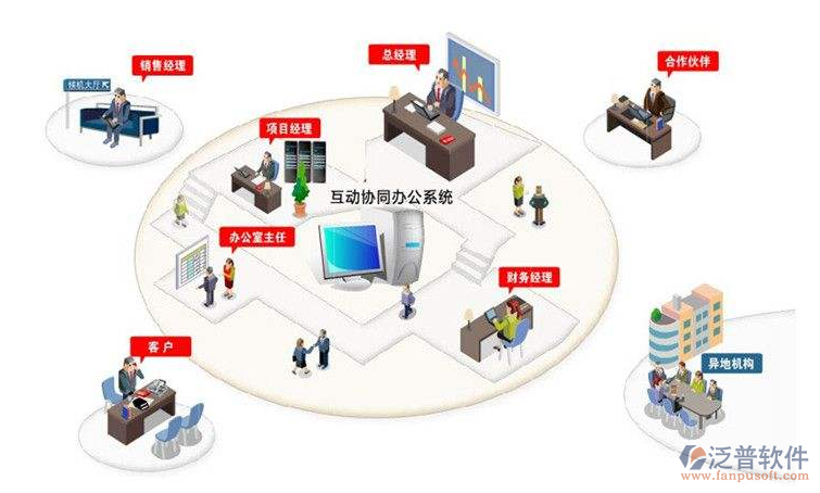 协同办公软件